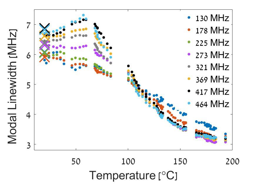 Paper on the monitoring of glass transition temperature of fiber coatings published in Optics Letters